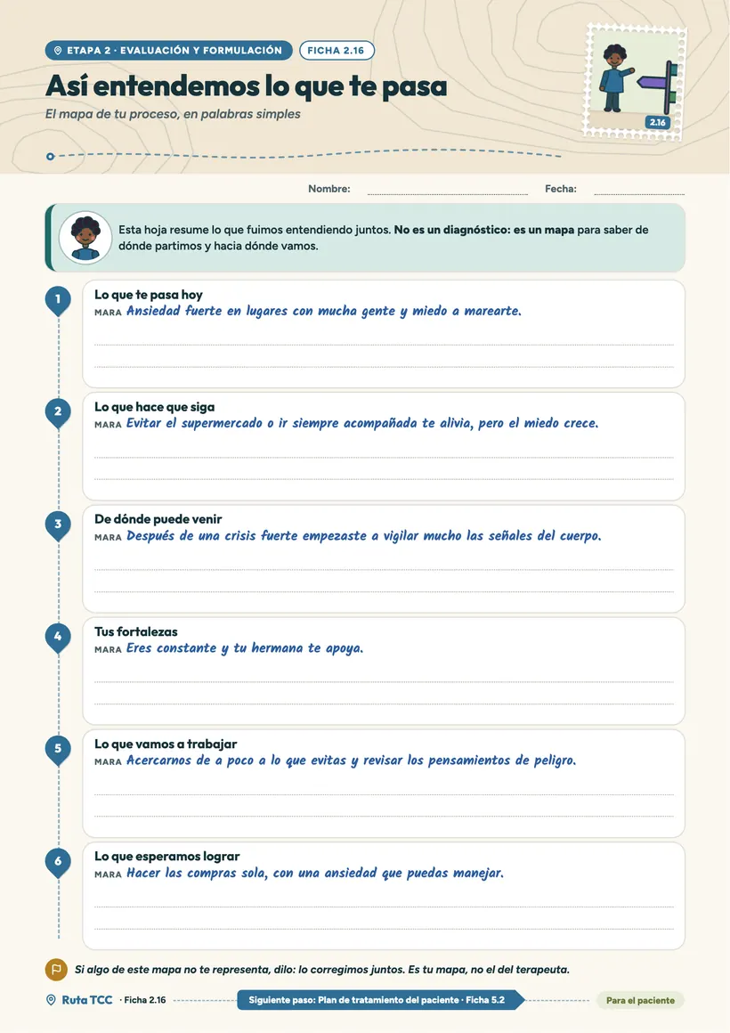 Ficha 2.16, Así entendemos lo que te pasa