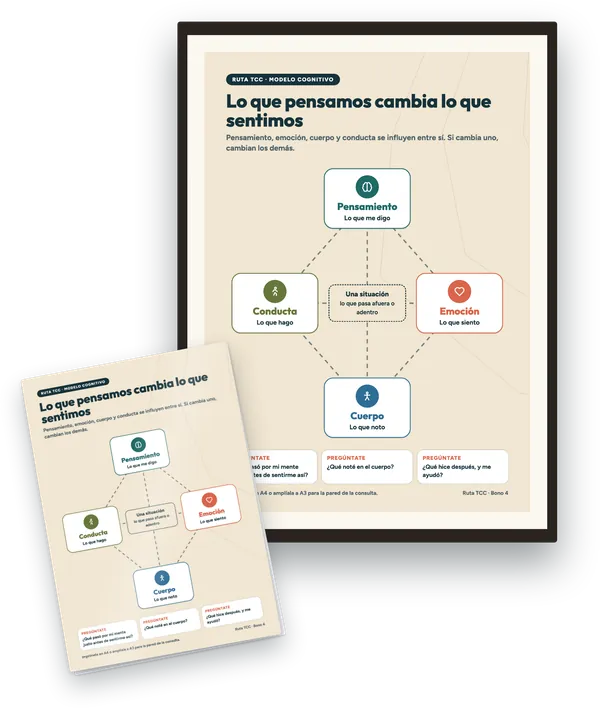 Lámina del modelo cognitivo enmarcada